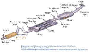 Car Resonator